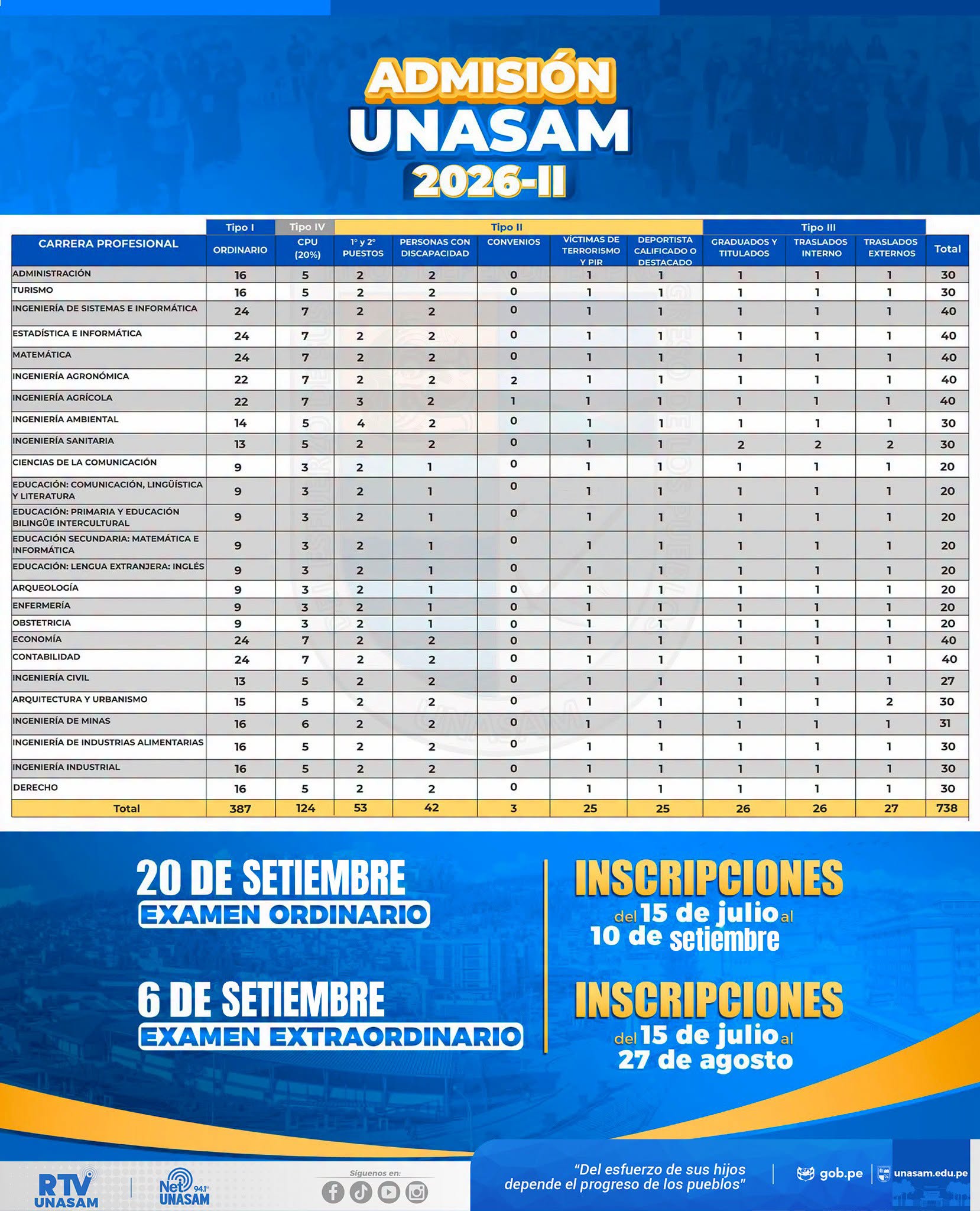  														Cuadro de vacantes Admisión 2026-II
														